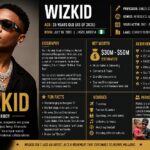 Wizkid Age