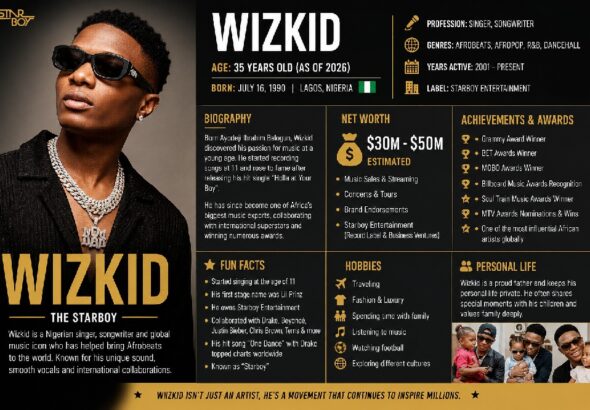 Wizkid Age