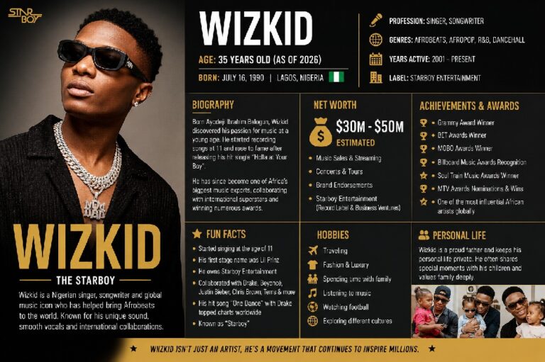 Wizkid Age
